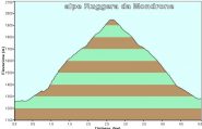 percorso effettuato, rilevazione con GPS