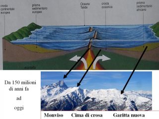 come cambiano i posti... ma molto lentamente