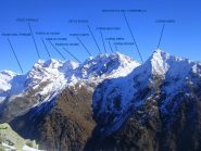 Costiera Painale - Corna Mara