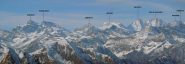 i 4000 di saas fee