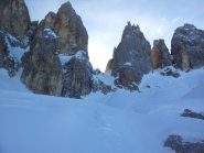 passo delle farangole