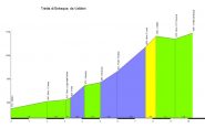 Altimetria