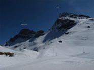 Vista verso Rothorn