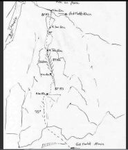 schizzo degli apritori