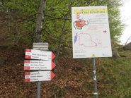 Indicazioni alla partenza