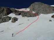 Al col des Thuiles 