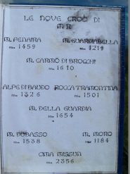 Tratto dal libro di vetta