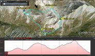 La traccia del giro