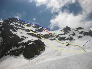 Le linee di salita