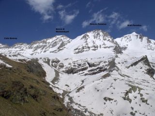 Itinerario percorso