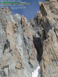 relazione