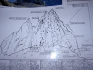 lo schizzo di Motto visibile al Monzino