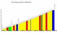 Altimetria orrido