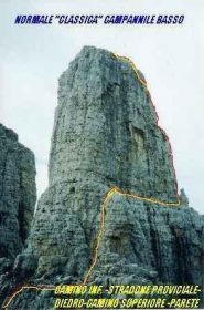 la via normale