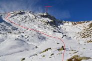 il percorso fatto in salita