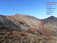 01 - Percorso effettuato