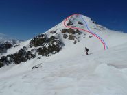 In rosso la salita e in blu la discesa dal Conoia