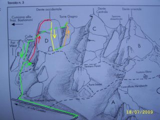 I Tre Denti secondo le relazioni dei rocciatori