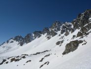 condizioni