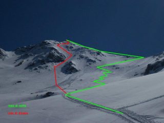 percorso di gita