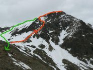 Ciarm del Prete, percorsi di salita e discesa