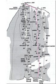 itinerario
