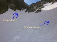 ..a ognuno la sua scelta