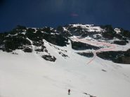 il percorso di oggi