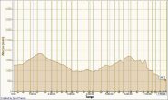 altimetria Garmin