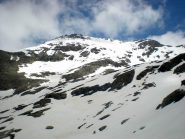 Pendii della Croce Rossa  