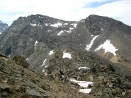 Gianzanaz dall'Arolley