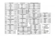 Tiri e settori Luglio 2014 (http://www.x3mmountainguides.com/baita.htm)
