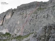 Il tracciato della via