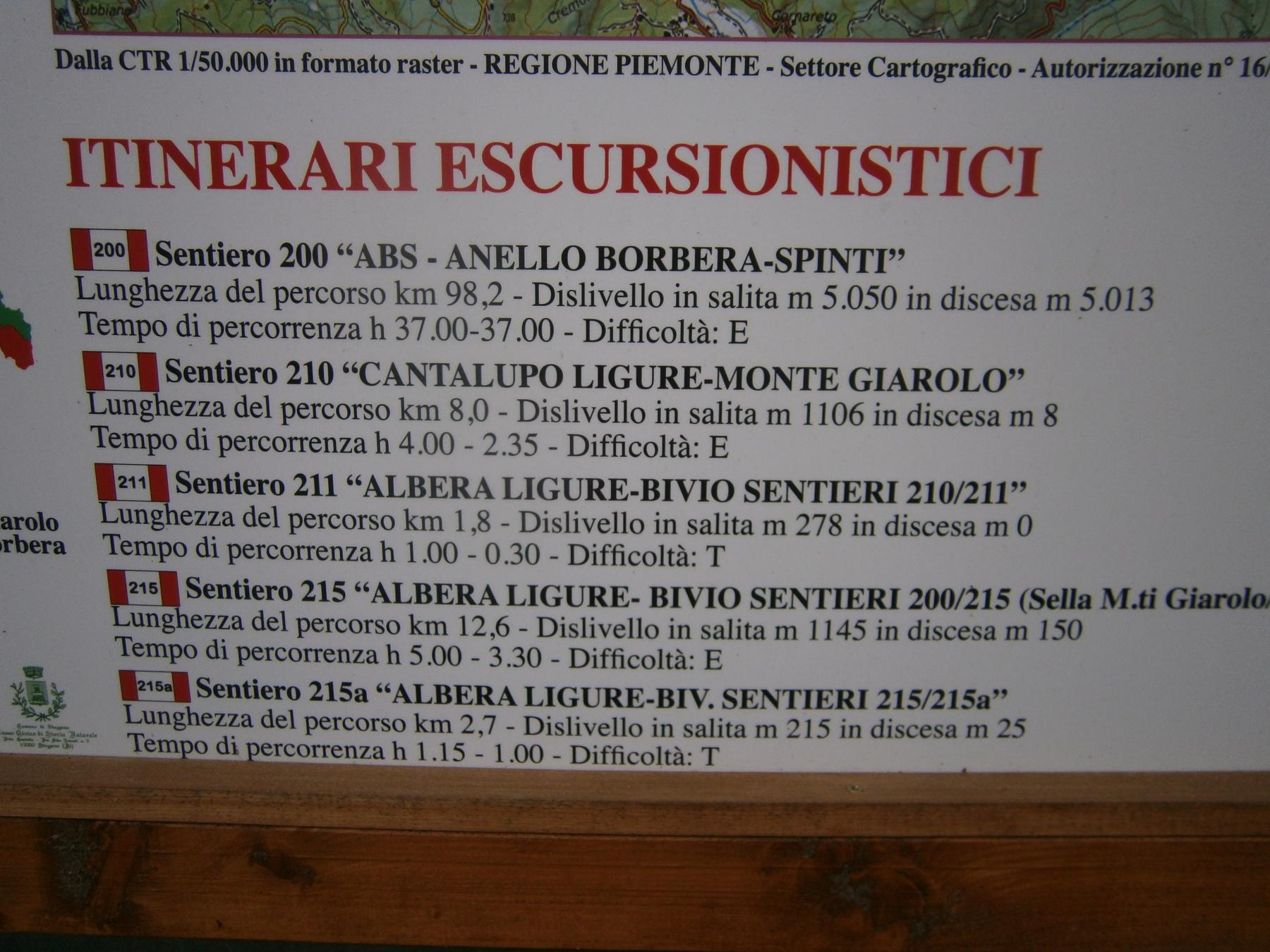 pannello riassuntivo sentieri 