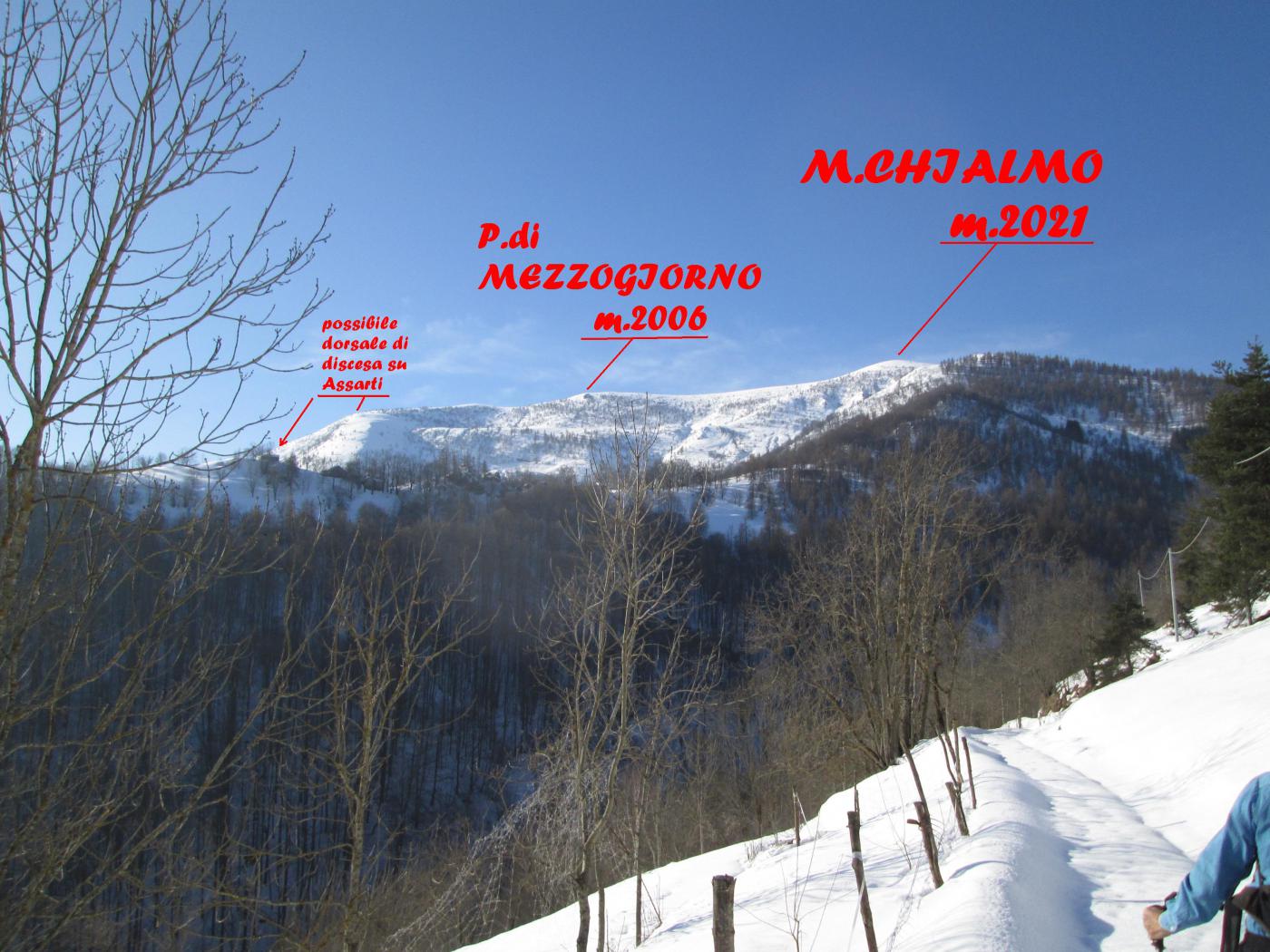 LE QUOTE DEL NOSTRO GIRO