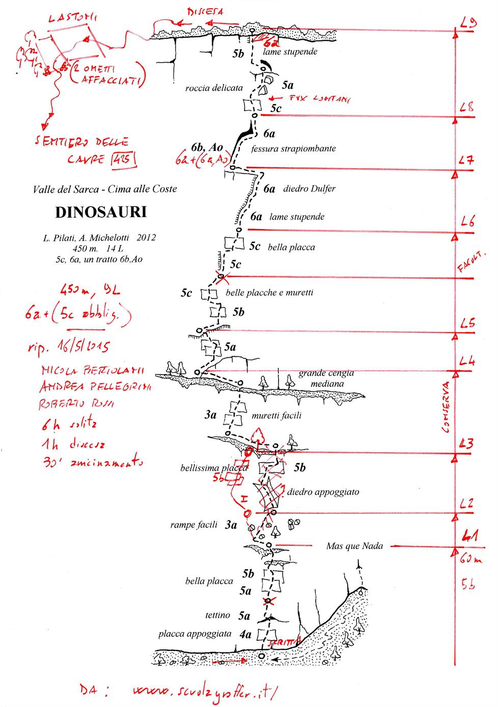 Schizzo della scuolagraffer corretto secondo le nostre valutazioni