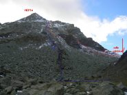 tracciato dell'itinerario