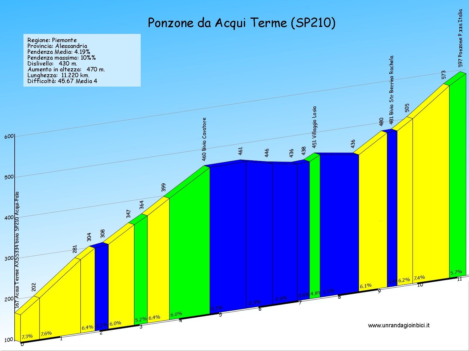 la salita da Acqui a Ponzone