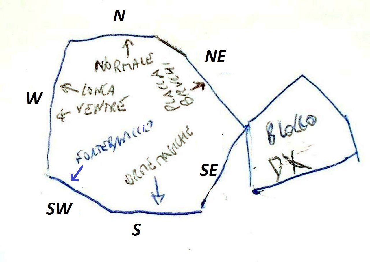 schizzo veloce (stos'18)