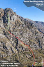 Tracciato dell'avvicinamento