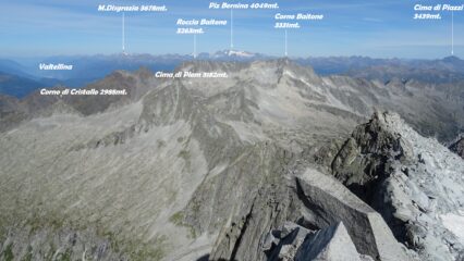 Panorama di vetta.