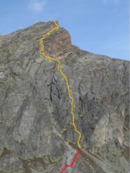 Via di salita