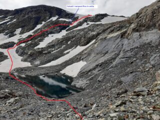 L’arrivo al laghetto dove iniziano i nevai