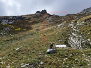 La via di salita dall’ultimo ometto ricostruito