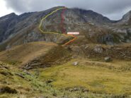 Viste da Bonalex, le vie di salita e discesa