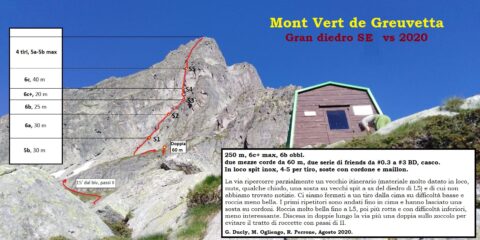 Scheda dell'itinerario