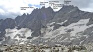 Panorama dal rifugio.
