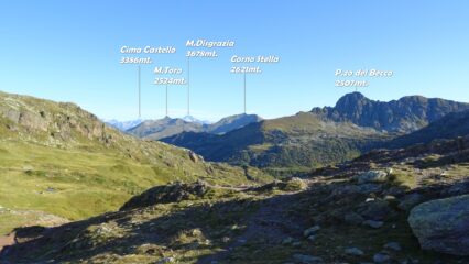 Panorama dal P.so di Mezzeno 2142mt.