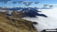 Panorama di vetta con mare di nuvole sotto.