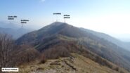 Panorama.